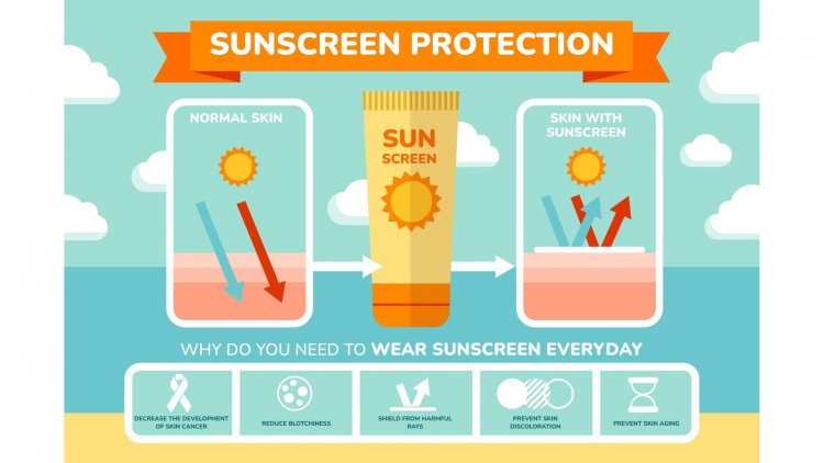 The Ultimate Guide to Sunscreen: Finding the Perfect Match for Your Skin